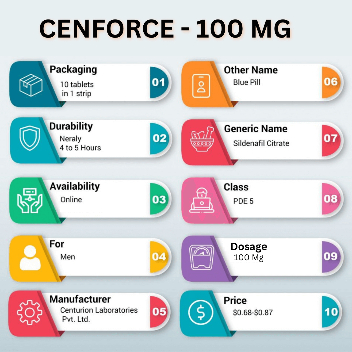 cenforce 100 mg Infographic